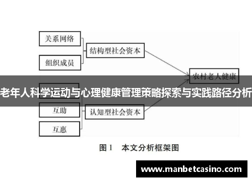 老年人科学运动与心理健康管理策略探索与实践路径分析