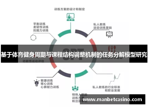 基于体育健身周期与课程结构调整机制的任务分解模型研究