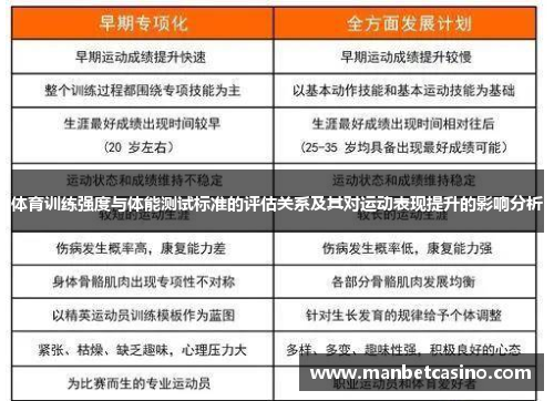 体育训练强度与体能测试标准的评估关系及其对运动表现提升的影响分析